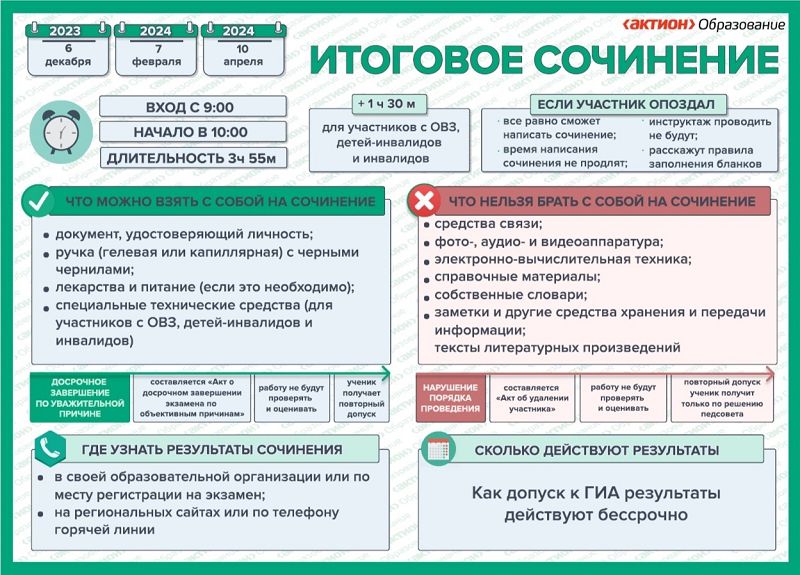 ИТОГОВОЕ СОЧИНЕНИЕ-2024 ИТОГОВОЕ СОЧИНЕНИЕ-2024