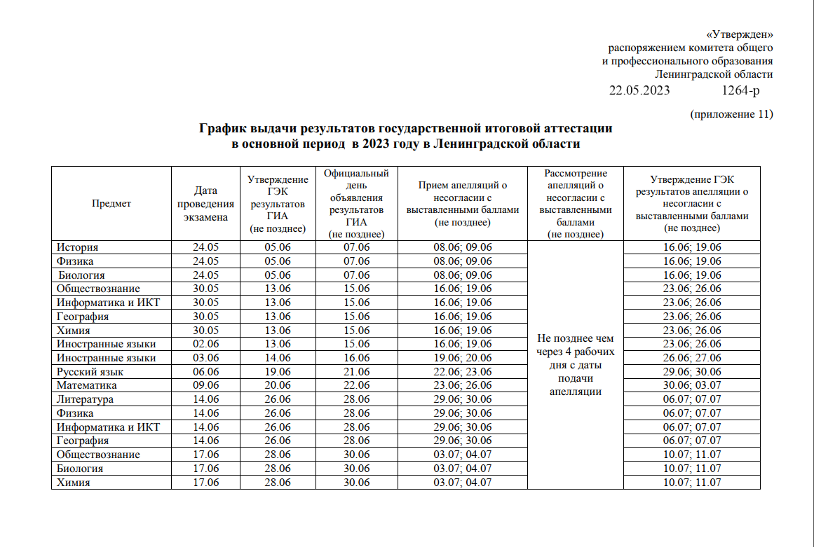 ГРАФИК ВЫДАЧИ РЕЗУЛЬТАТОВ ОГЭ-2023