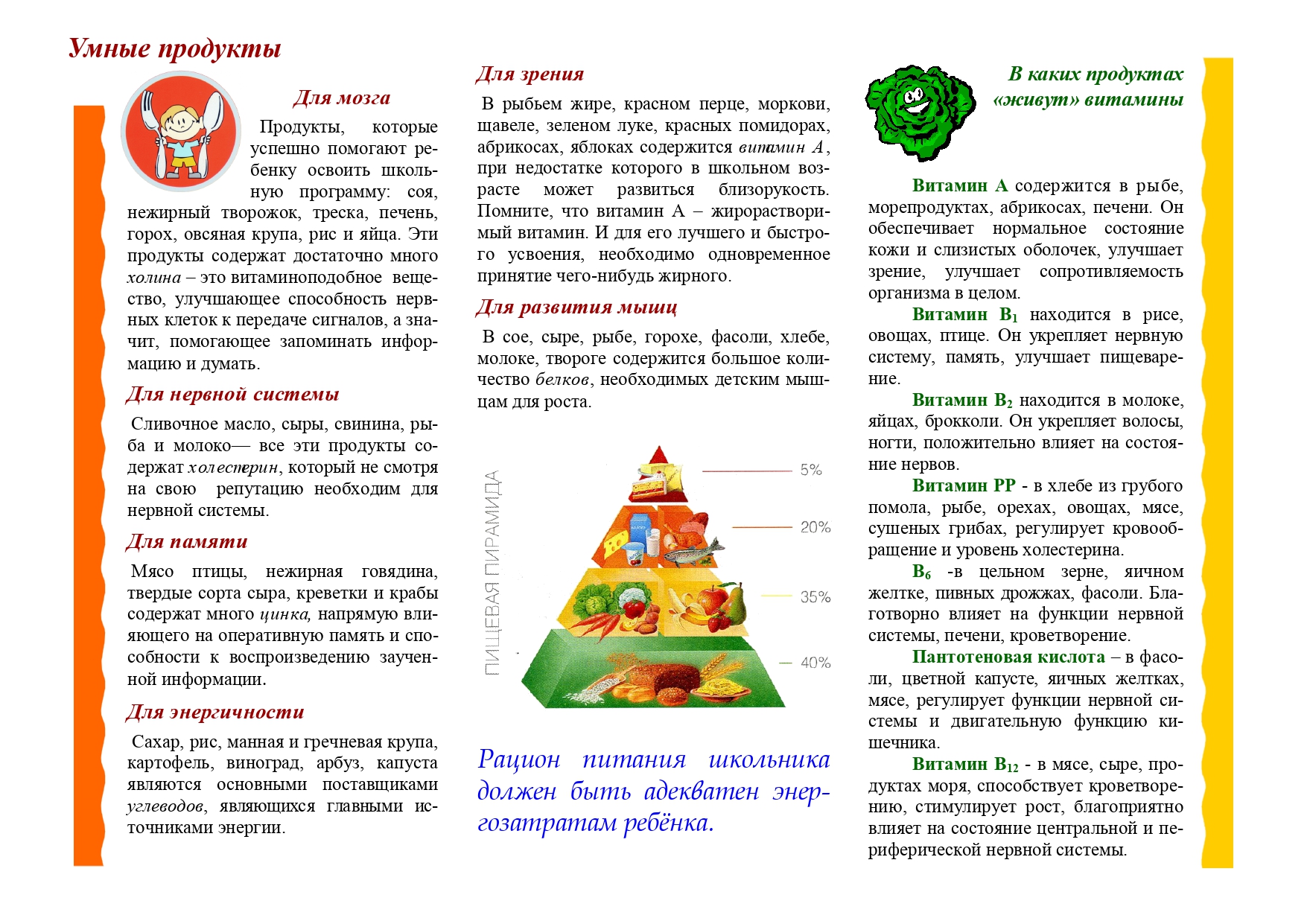 УМНЫЕ ПРОДУКТЫ