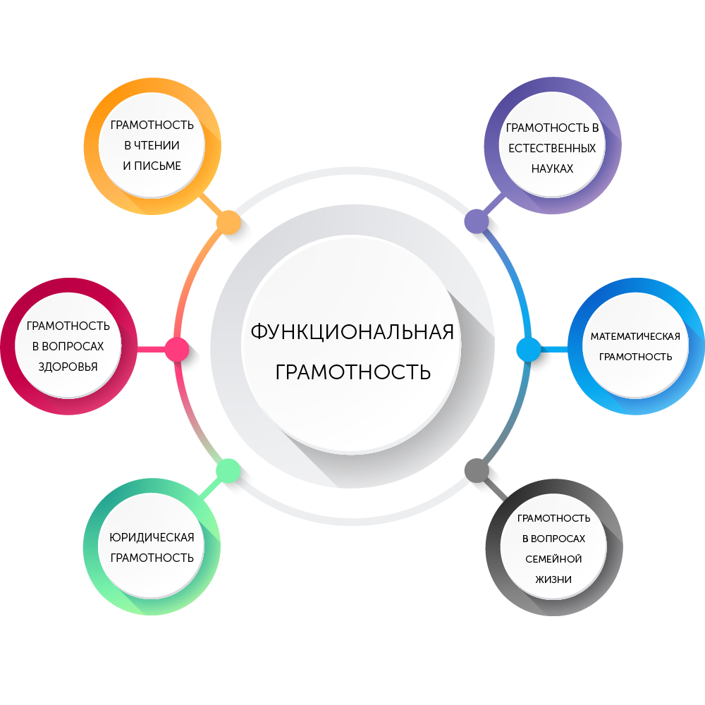 Функциональная грамотность